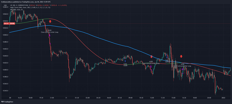  Multi Moving Averages Trend Strategy