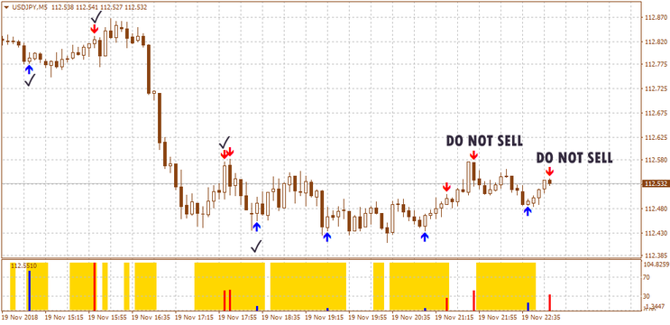 Ex Forex Simple Strategy
