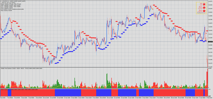 Wildan Trading System