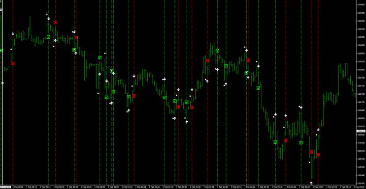 Binary Arrow Backtest
