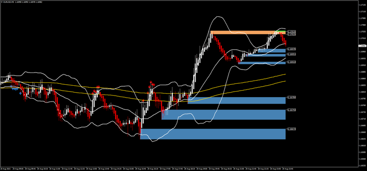 Scalping Channel MA with Bollinger Bands