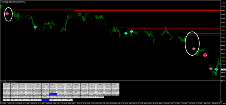 Delta Volume Bubbles + Key Levels: A Powerful MT4 Trading Strategy