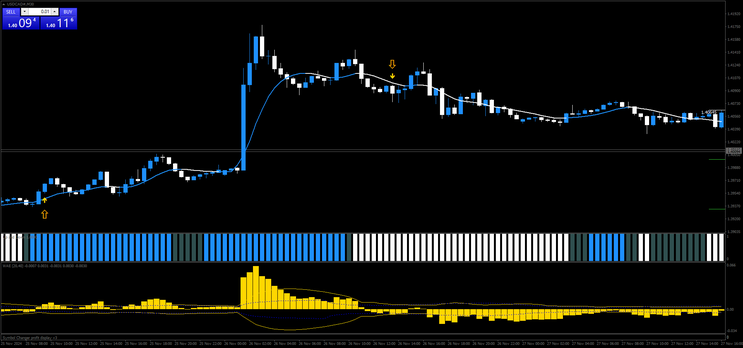 Waddah Attar Explosion (mod) Intraday Strategy