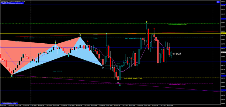  Super Price Action Strategy for Binary Options and Forex