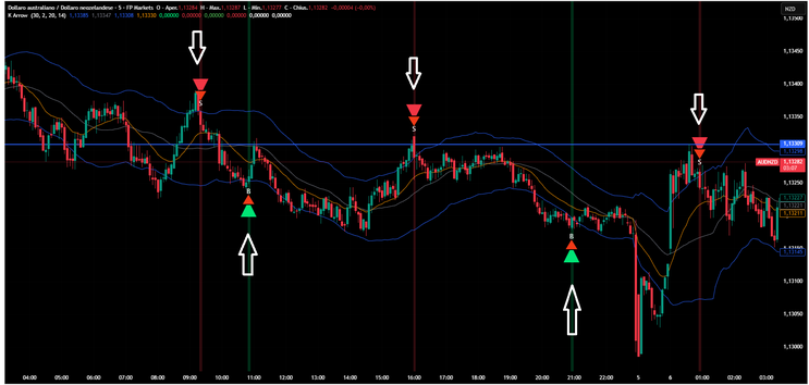  K Arrow TradingView Indicator