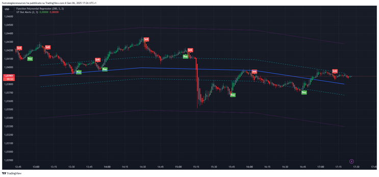 Polynomial Regression with EZ Algo, and UT Bot Alerts 