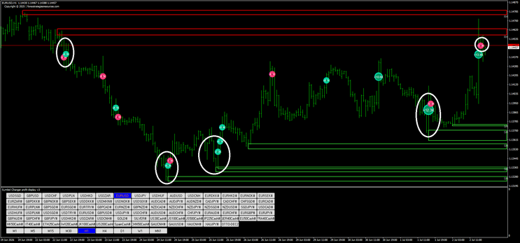 Delta Volume Bubbles + Key Levels: A Powerful MT4 Trading Strategy