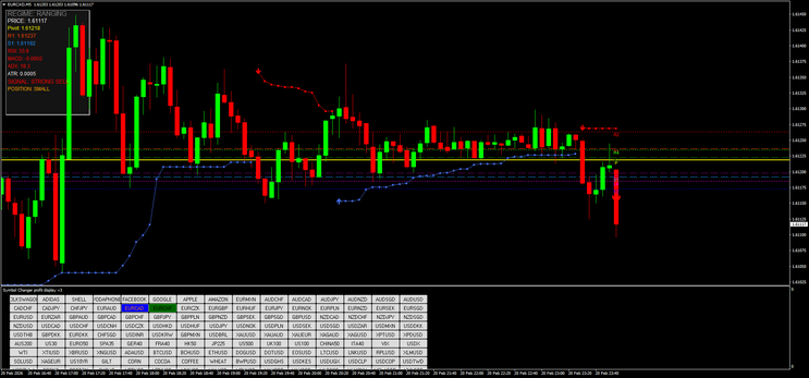 Adaptive SNR with Bollinger Stop