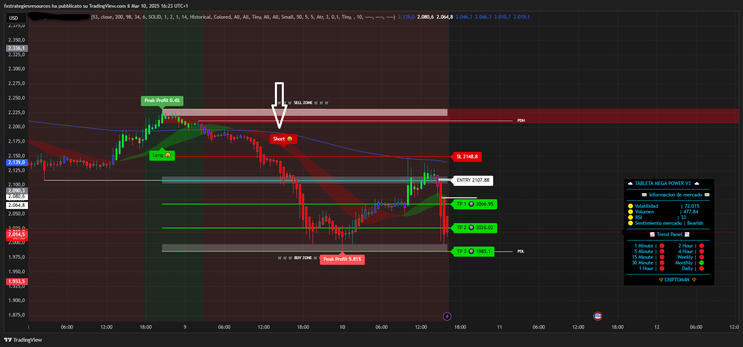 Megapower Algo Trend Following Strategy