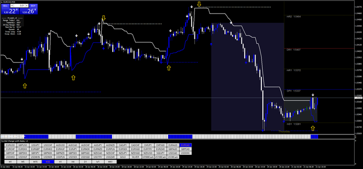  Accurate Day Trading Strategy