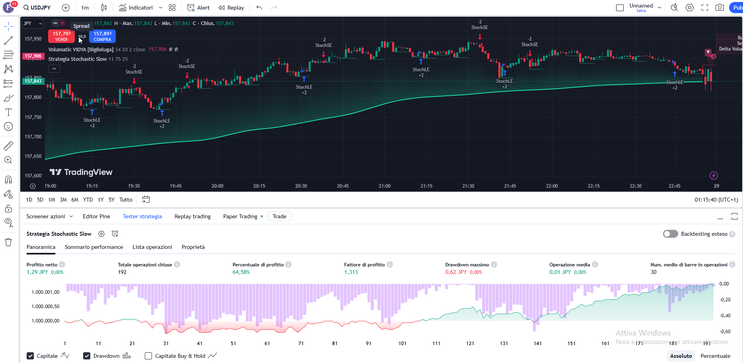 Scalping Killer Forex Strategy