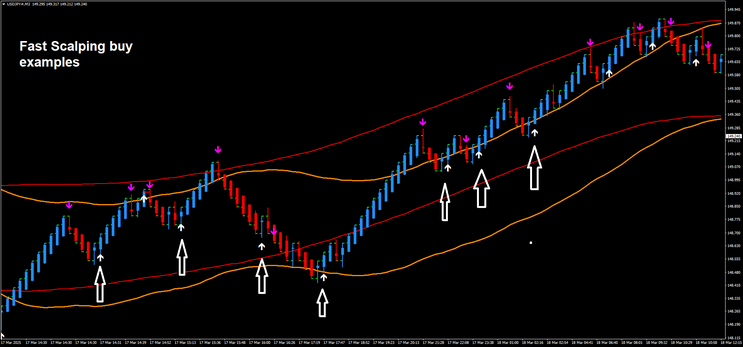 Double TMA Renko Scalping Strategy