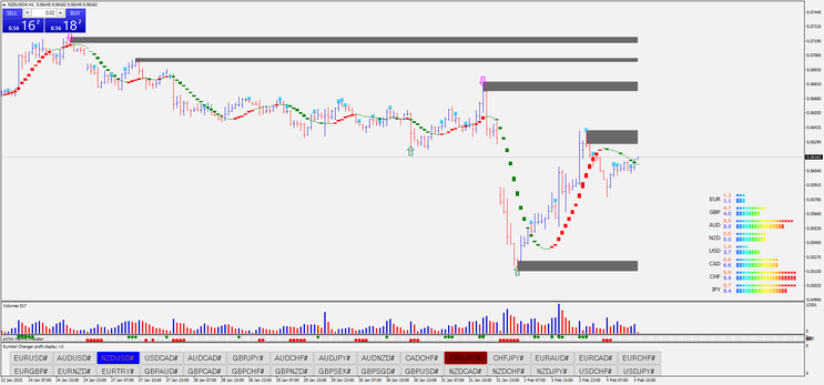 Volume Spread Analysis
