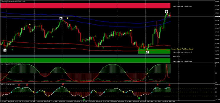 Best Reversal Forex  Strategy