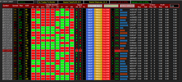 Direction Trend Dashboard for Binary and Forex