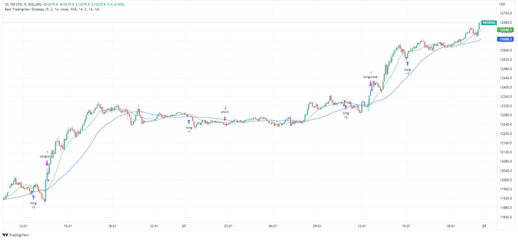 Nasdaq Scalping