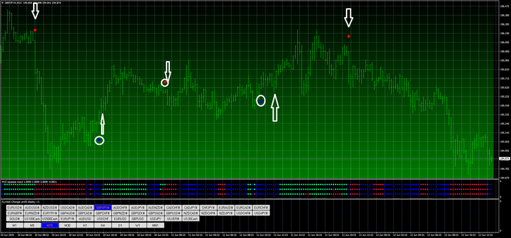 BBMACD Squeeze Strategy Day Trading