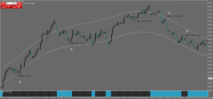 Price Action With Momentum Filter