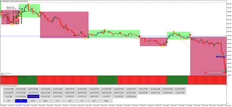 Janus Trend Strategy Hedge version 