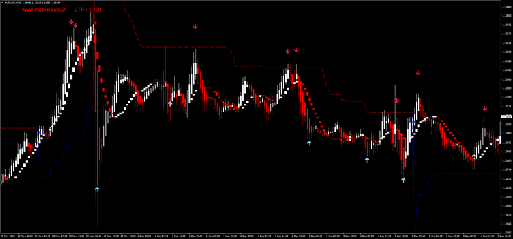  Trade with the Trend  Anthology