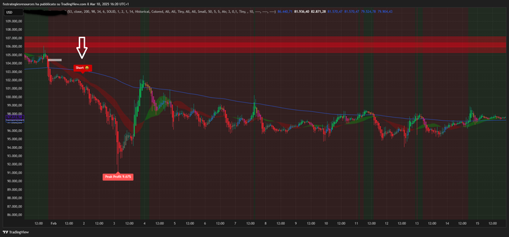 Megapower Algo Trend Following Strategy