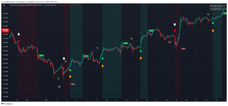 Smart Money Breakout