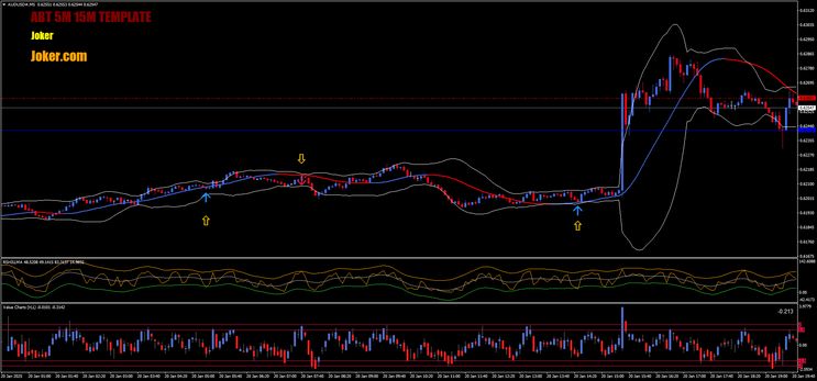  RSHILLMA Binary Strategy