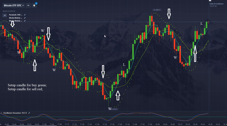 Binary  Strategy (SMA Cross + Parabolic SAR + Stochastic) 