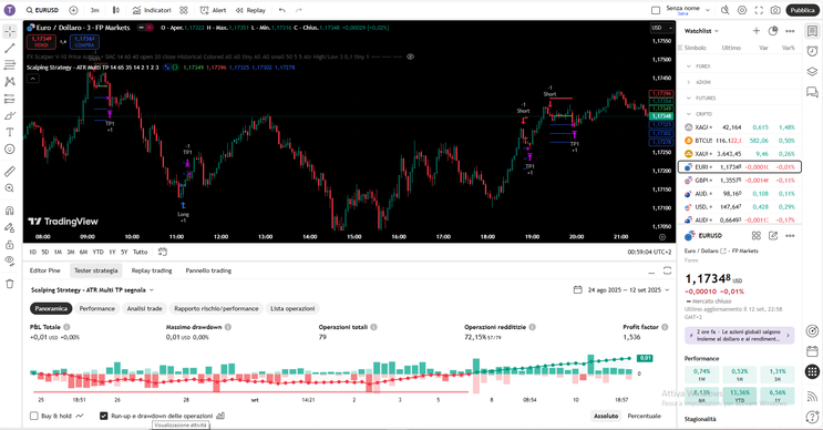 RSI with Volatility Filter (premium version)