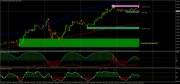 Best Reversal Forex  Strategy