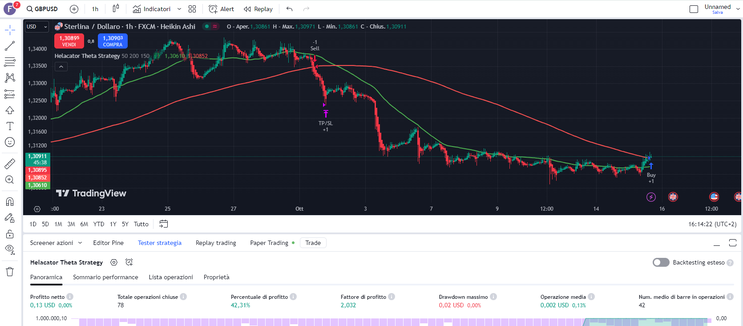 Helacator Theta Forex Strategy