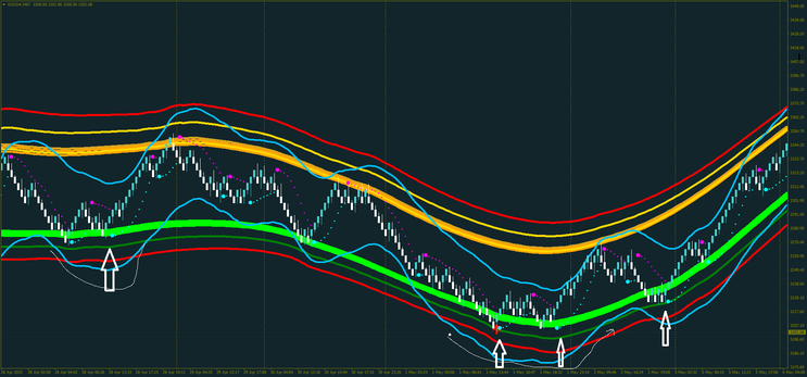 Renko Reversal Edge