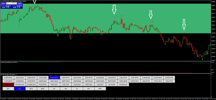 Aurora Clear Trading Method MT4