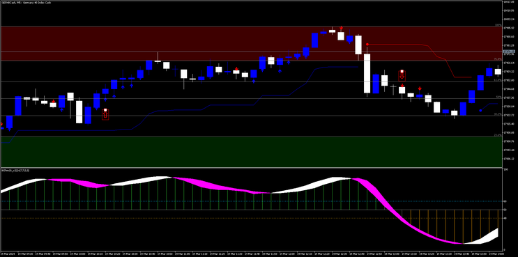 Boom and Crash Nasdaq 100