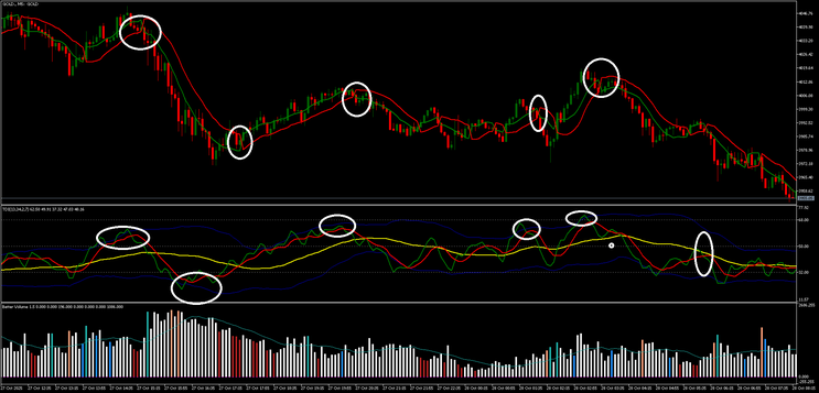 Impulse Scalper Trading Strategy MT5