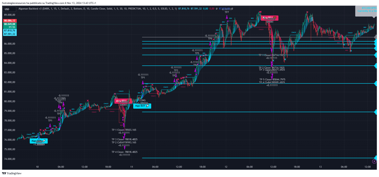 Algoman Backtest V1 (PAC) Forex Strategy 
