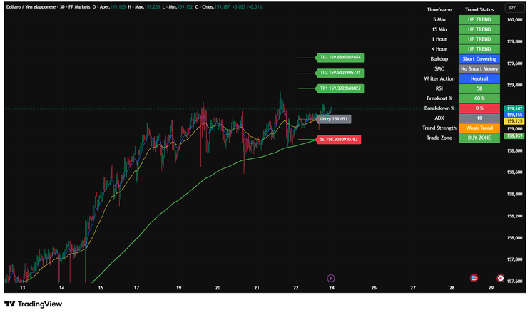 MA Master PRO FINAL-TradingView
