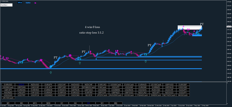 Secret Weapon In Precision Trading