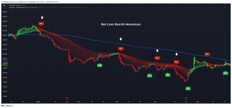 AI Signal Trading Strategy -TradingView Strategy-