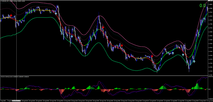 Hidden Signals FX Strategy