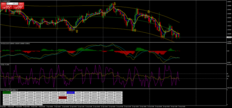 Machine Pips with Momentum