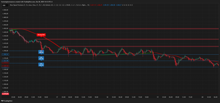 Blue Signal Premium indicator TradingView