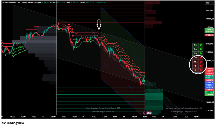 Zone Hunter: The Ultimate Multi-Strategy Trading Indicator