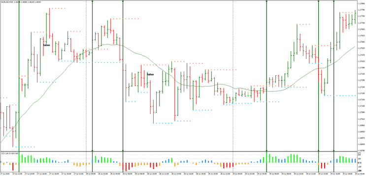 Fractal breakout trading system