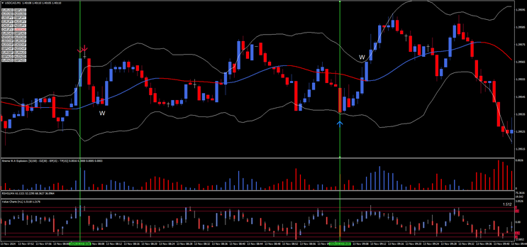 Alpha Binary Strategy