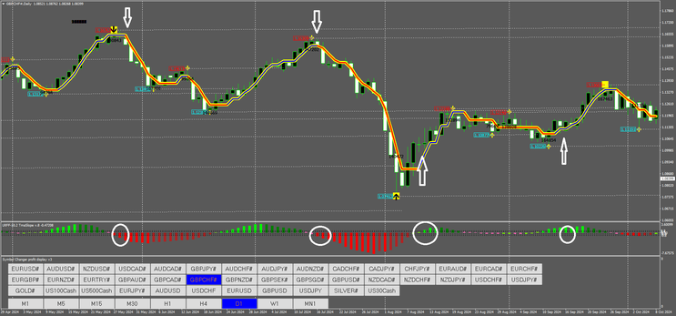 Projections Future V.7 Trading System update 2025