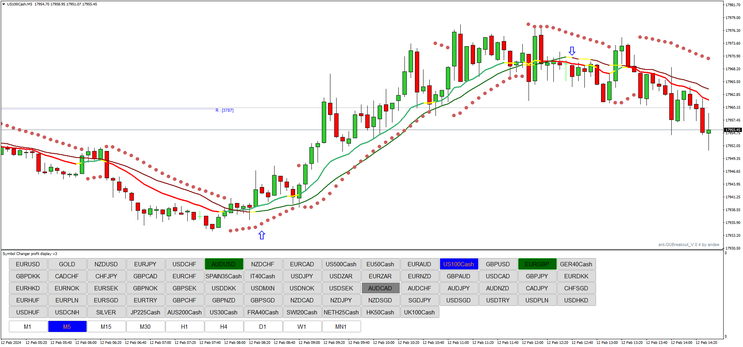 B.O.S.S.Breakout Method Trading System