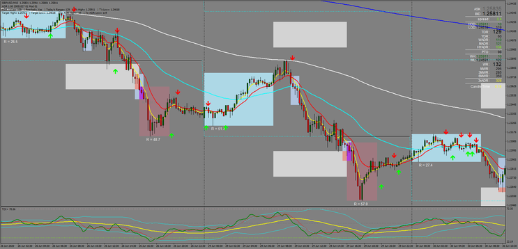 15 min Trend Breakout and Reversal