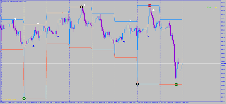 Fractal Trend Reversal Strategy (Mean Reversion)
