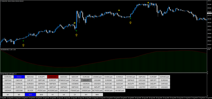 Precision Scalping Trading System